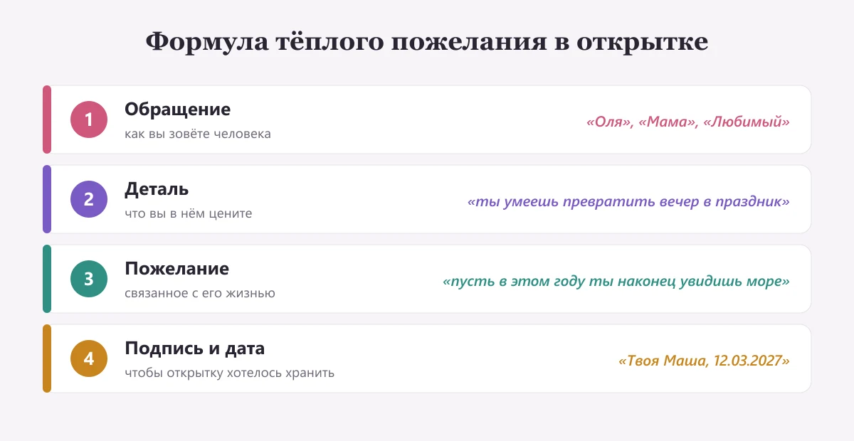 схема: формула пожелания в открытке — обращение, деталь, пожелание, подпись