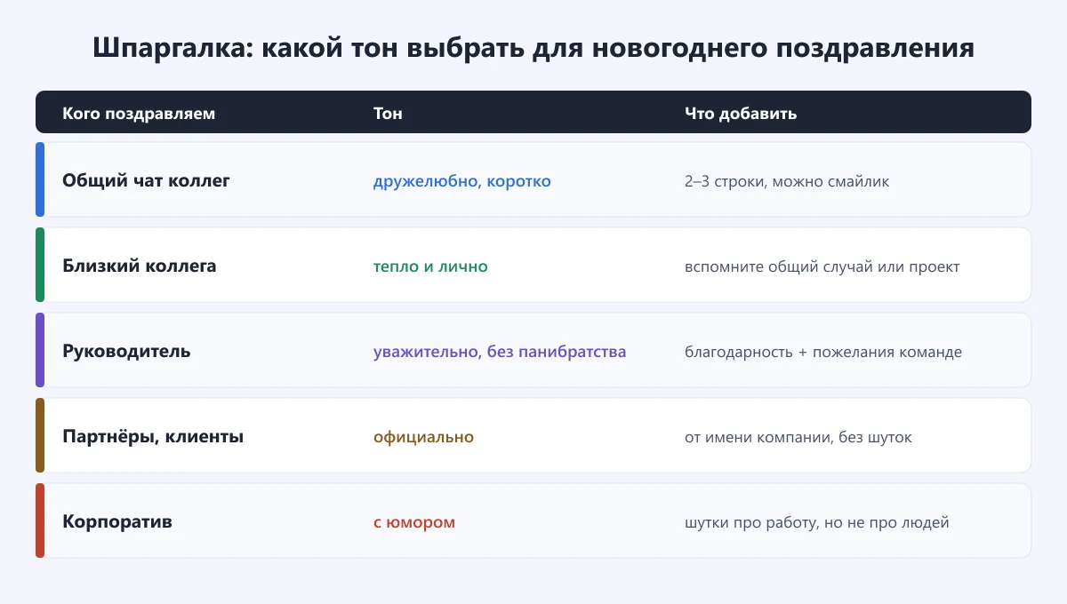 шпаргалка: какой тон выбрать для новогоднего поздравления коллегам и руководителю